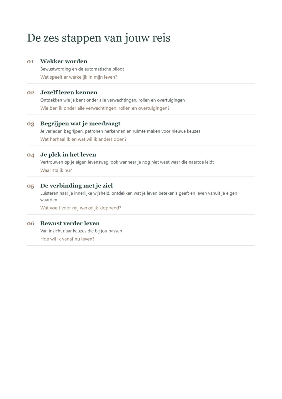 Inhoudsopgave van de cursus: de zes stappen van jouw reis